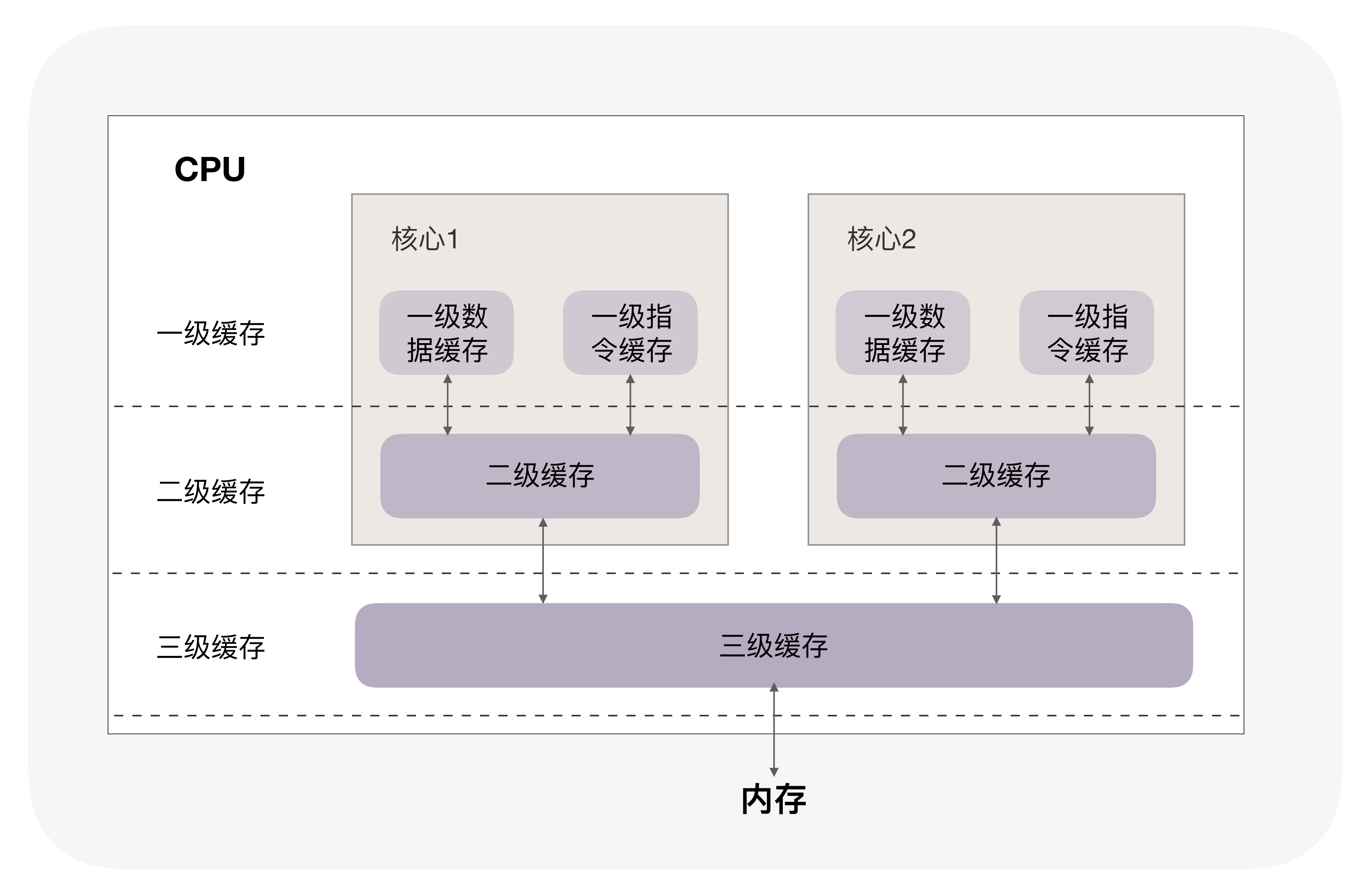 cpu cache